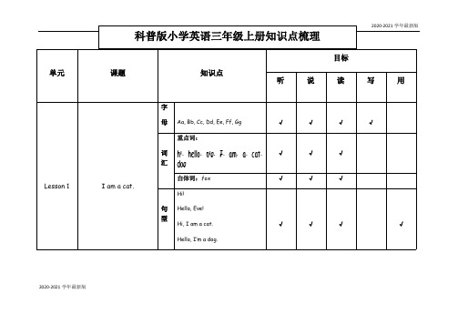 2020-2021学年小学英语各册知识梳理-三年级上册 科普版