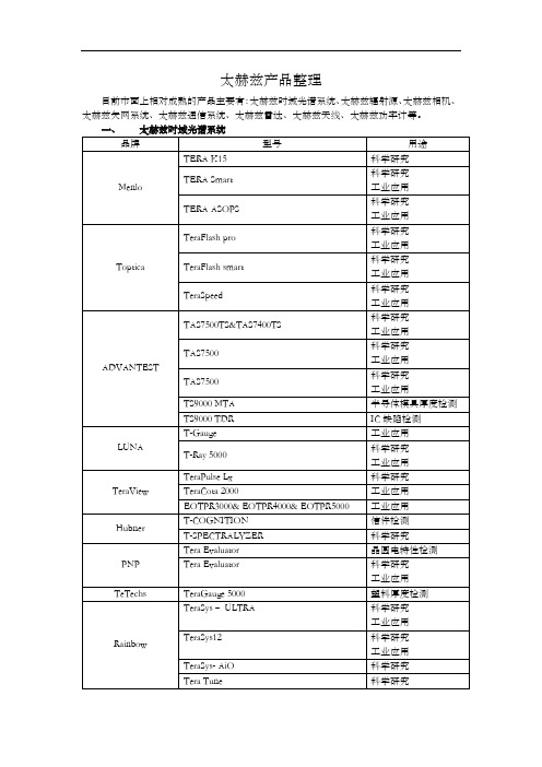 太赫兹产品整理