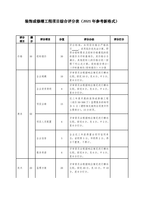 装饰或修缮工程项目综合评分表(2021年参考新格式)