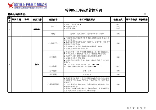 车轮轮辋各工序品质管控重点培训1