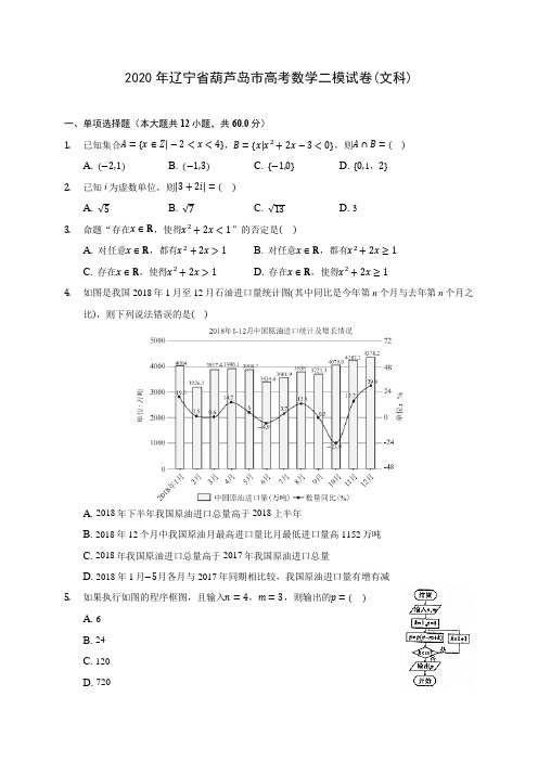 2020年辽宁省葫芦岛市高考数学二模试卷(文科)(有解析)