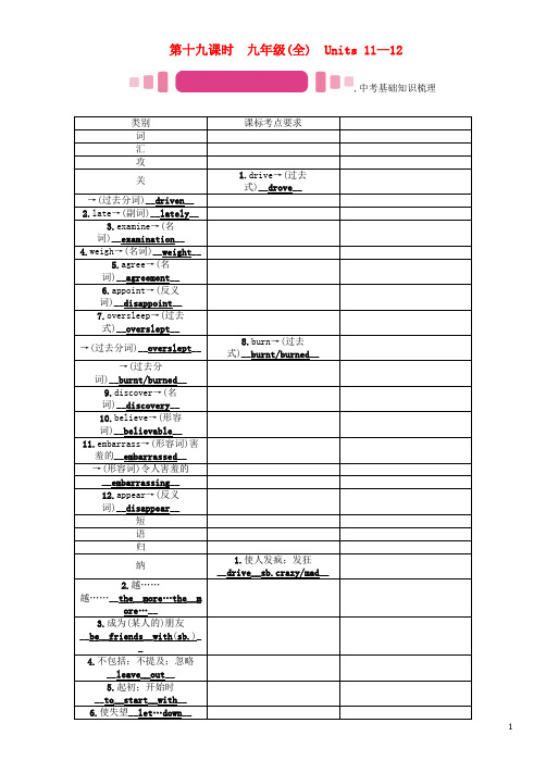 中考英语命题研究 第一部分 教材知识梳理篇 第十九课时 九全 Units 1112(精讲)试题