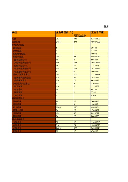 江苏省盐城市统计年鉴社会经济发展指标数据：2018年规模以上工业企业按经济类型.控股情况.规模分经济指标