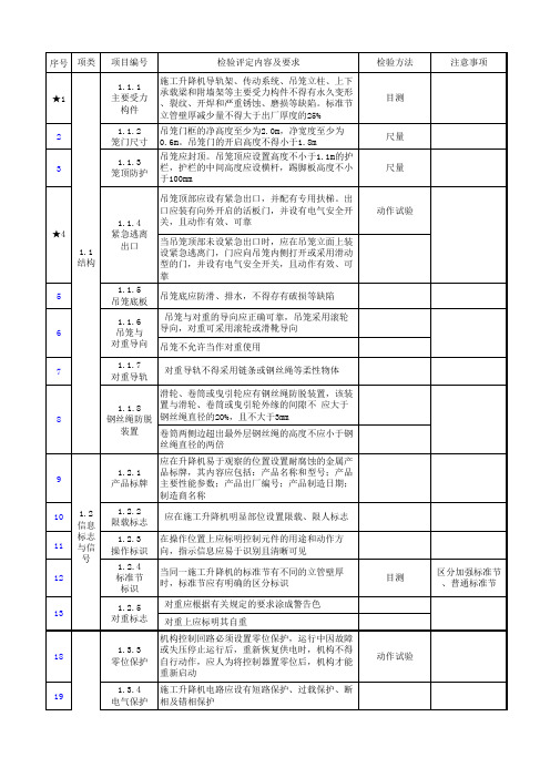 施工升降机检验项目表