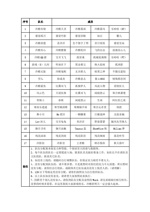 冷酷帮派帮战队伍分配及说明