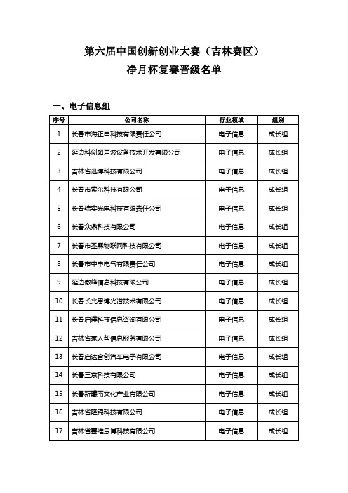 第六届中国创新创业大赛吉林赛区