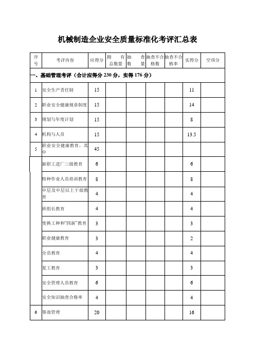 机械制造企业安全质量标准化考核评分表