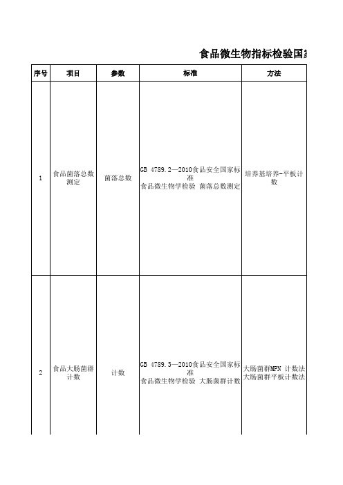 食品微生物指标