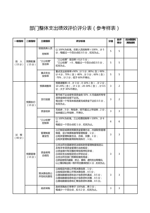 部门整体支出绩效评价评分表参考样表