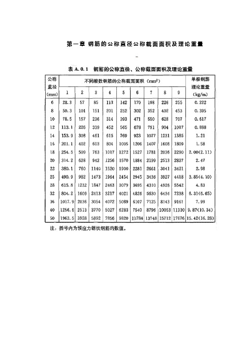 钢筋的公称直径公称截面面积及理论重量