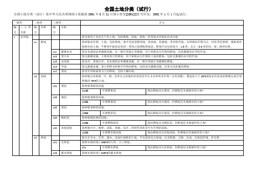 2012年新全国土地分类(试行)