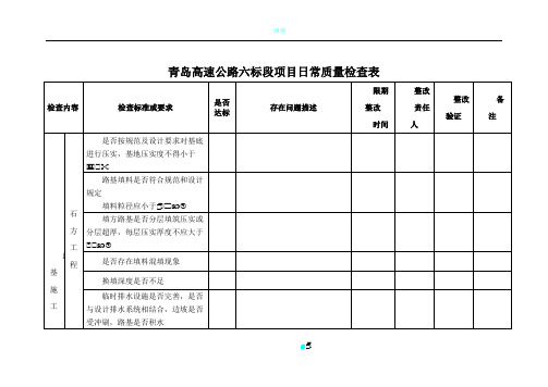 高速公路质量日常标准化检查表