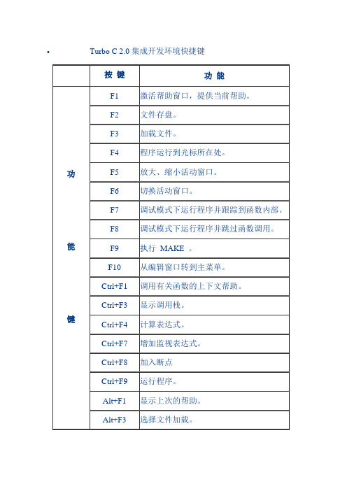 Turbo C 快捷键