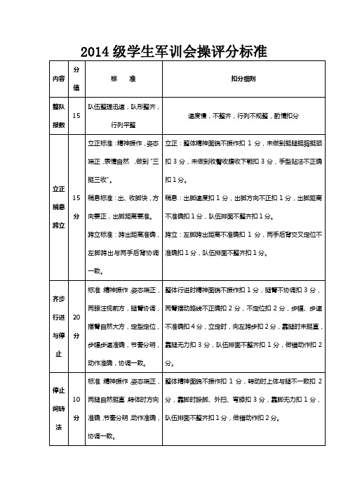 2014级学生军训会操评分标准