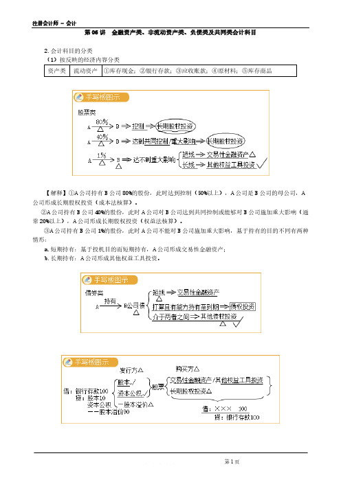 注册会计师 - 会计第0106讲 金融资产类、非流动资产类、负债类及共同类会计科目