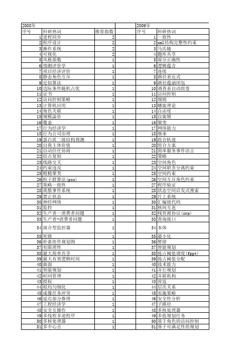 【国家自然科学基金】_互斥_基金支持热词逐年推荐_【万方软件创新助手】_20140803