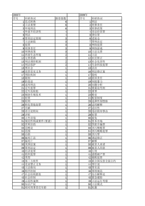 【国家社会科学基金】_国家刑法_基金支持热词逐年推荐_【万方软件创新助手】_20140813