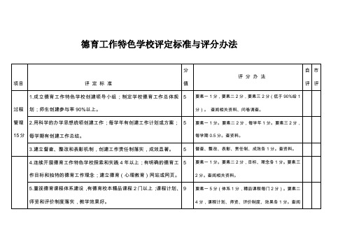 德育工作特色学校评定标准与评分办法