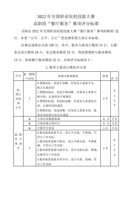 GZ-2022057 餐厅服务赛项评分标准-2022年全国职业院校技能大赛赛项正式赛卷