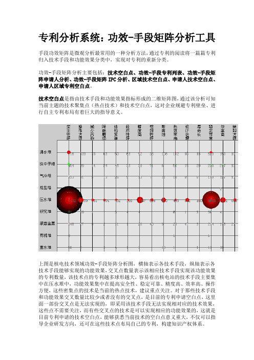 技术功效矩阵