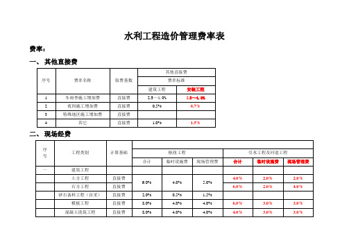 水利工程投标-费率表-编制基础单价