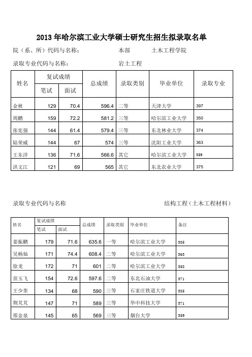 2013本部拟录取