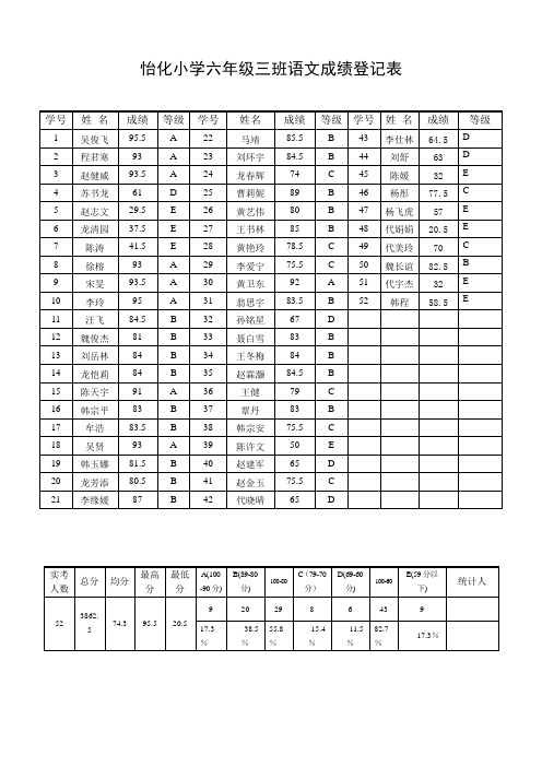 怡化小学六年级三班语文成绩登记表