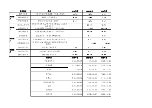 企业财务指标计算公式及财务分析