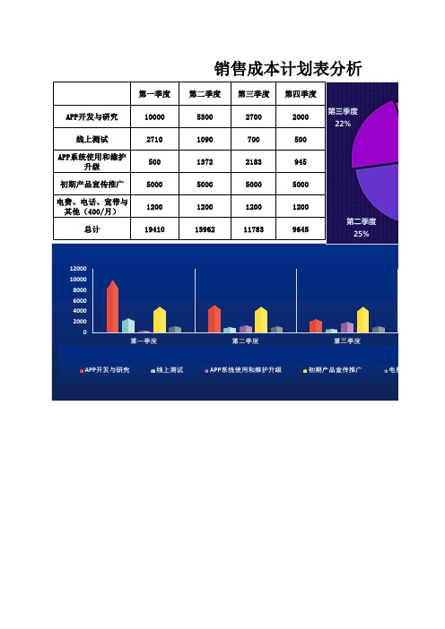 销售成本计划表分析