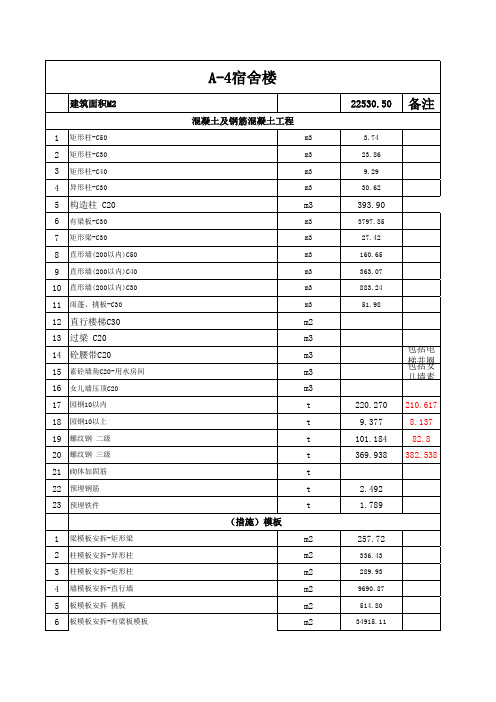 富士康员工保障性住房(a-4)宿舍楼 - 清单汇总表.xls