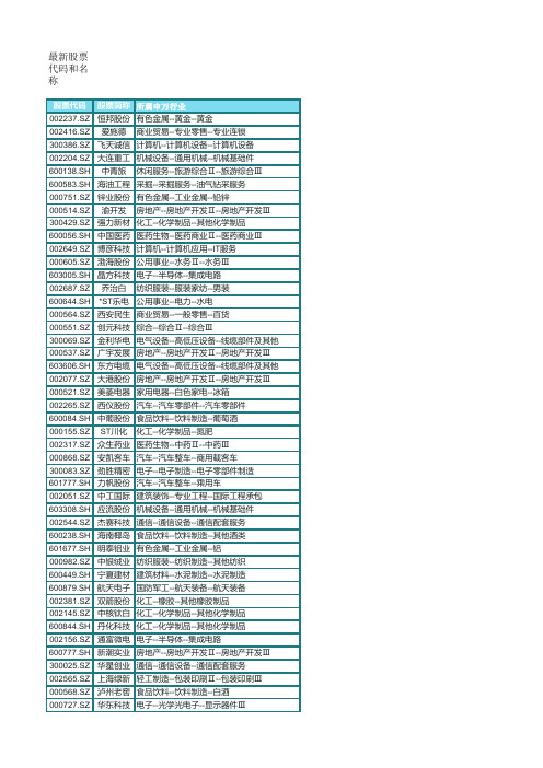 最新股票代码和名称