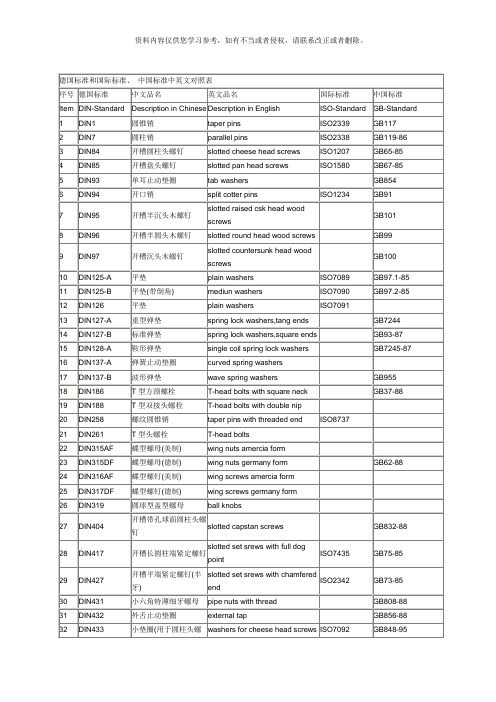 螺丝标准及中英文对照样本