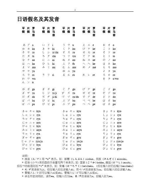 日语假名及其发音一览