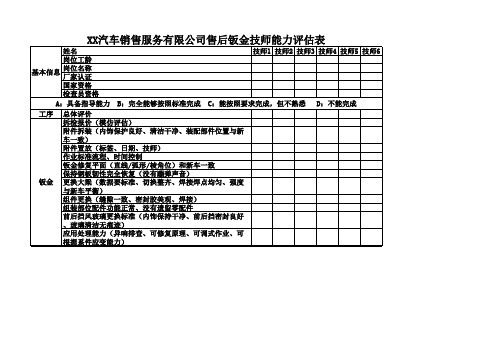 汽车4S店售后钣金技师能力评估表