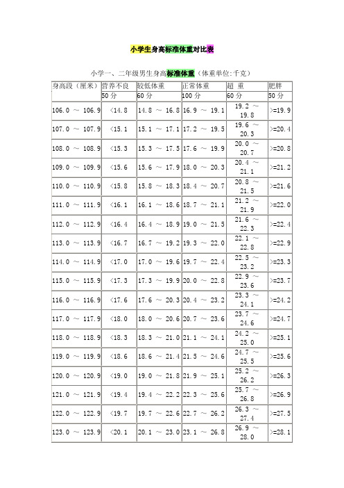 小学生标准体重表