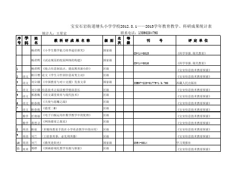 教师发表