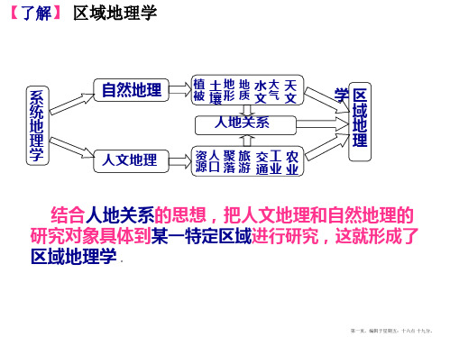 第一章第一节地理环境对区域发展的影响