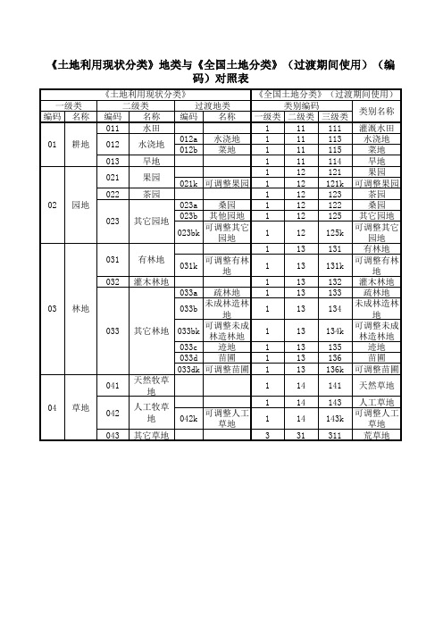 全国第二次土地调查土地分类