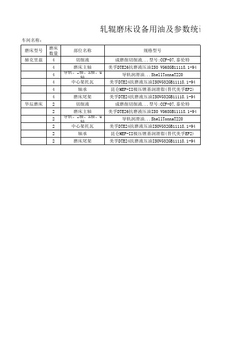 磨床设备用油及技术参数