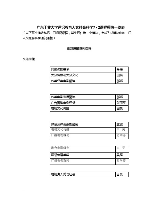 广东工业大学通识教育人文社会科学7+2课程模块一览表