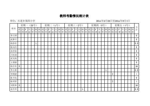 教师考勤情况统计表