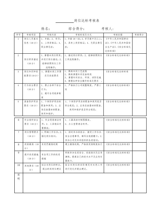 主任岗位达标考核表 