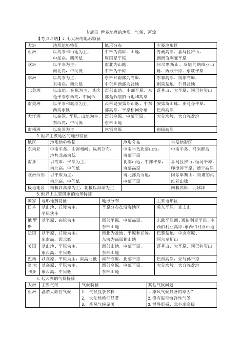 专题四   世界地理的地形、气候、河流