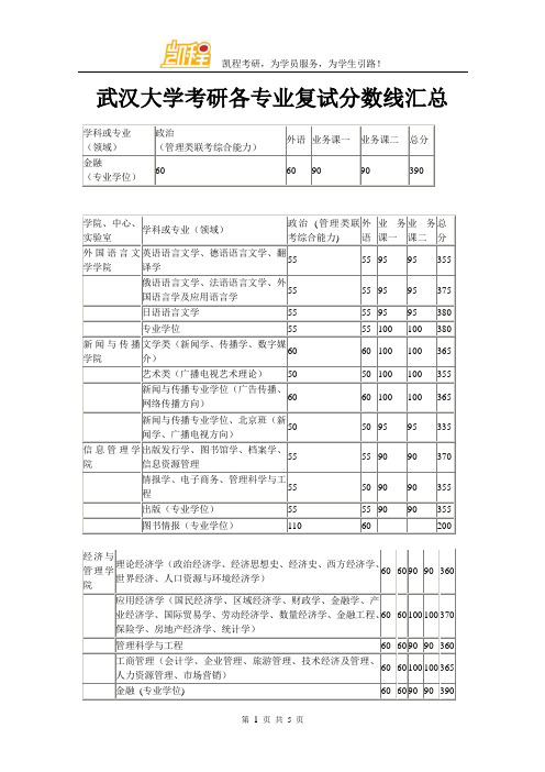 武汉大学考研各专业复试分数线汇总