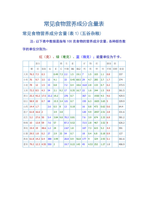 常见食物营养成分含量表(最新)