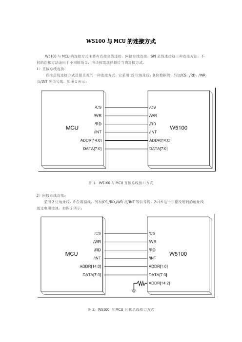 W5100与MCU的连接方式