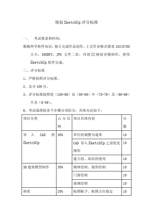规划 SketchUp评分标准