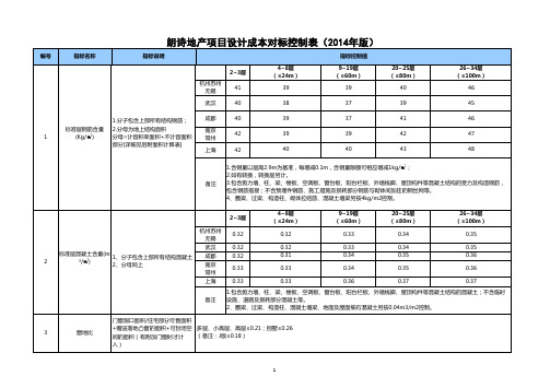 朗诗地产项目设计成本对标控制表(2014年版)及应用指南(2)