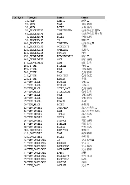 速达数据表、字段中英文对照5000Pro_2.86