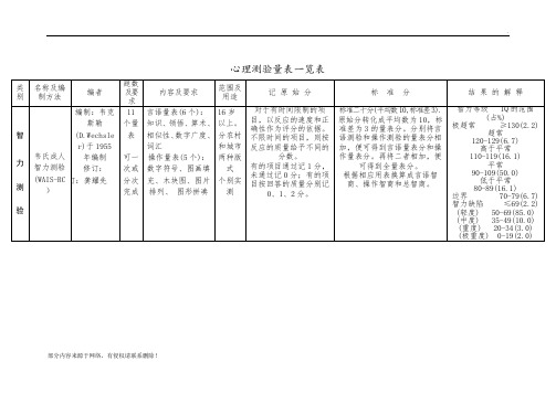 心理测验量表一览表